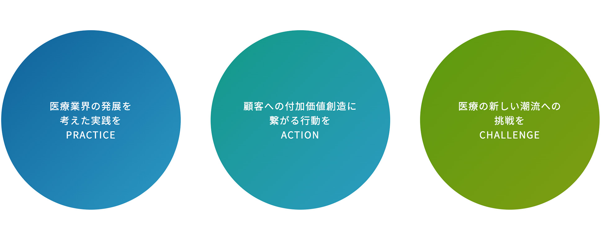 医療業界の発展を考えた実践を｜顧客への付加価値創造に繋がる行動を｜医療の新しい潮流への挑戦を